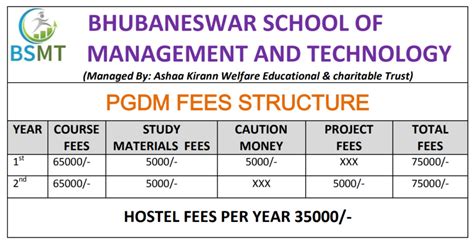 bsamt salary